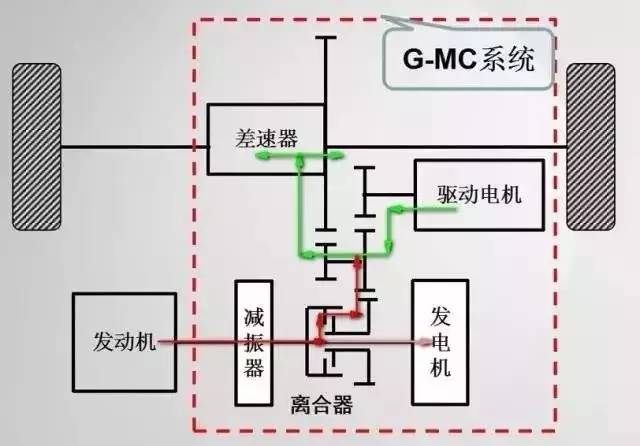 干货|解密广汽最新量产G-MC混动系统