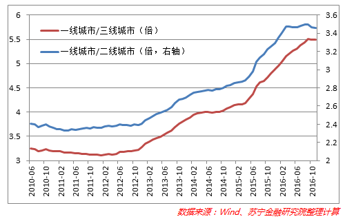 房间常住人口_常住人口登记表图片(2)