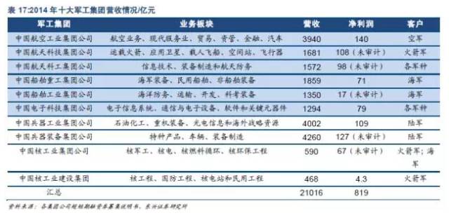 军工gdp_美国军工体系只占GDP 的1