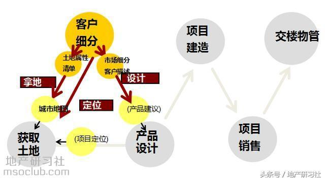 挖地gdp(3)