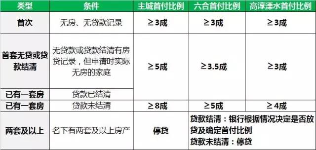 南京楼市新政今起执行！限售政策细则及热点问题详解！