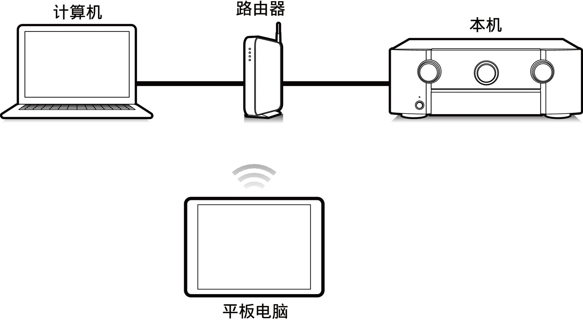 【涨姿势】彻底消灭信号死角?解析无线mesh网络技术