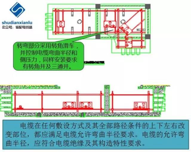 起始点电缆井滑车布放示意图