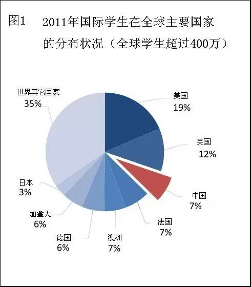 运用总量分析法进行经济学研究的学派