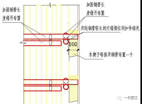 【干货】工程细部节点质量一次成优的标准做法,还不