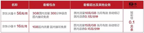 京东大强卡小强卡正式开售：16元/月起