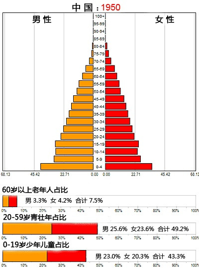 中国人口哪些省人口减少的_中国各省人口占比图