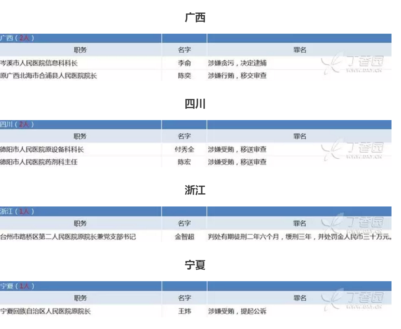 南京人口查询_南京人口管理干部学院历届高考录取分数查询 南京人口管理干部(2)