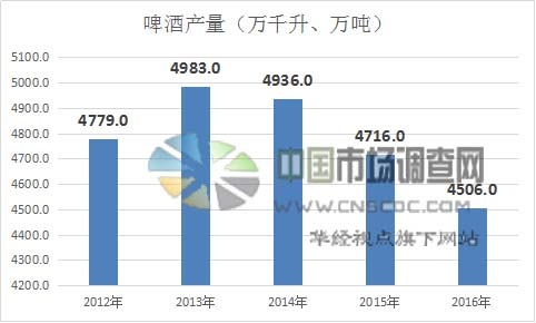 gdp等于本国要素在国内的收入_中国要素成本计GDP 定 时值本币(3)