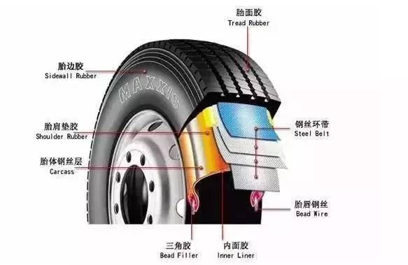 汽车养护一定少不了的轮胎护理！