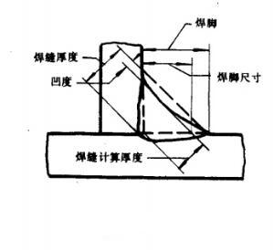 焊缝形状与焊缝质量的关系