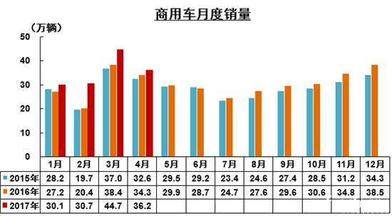 150马力够用5家人口吗_很多人都认为车子马力越大越NB,但却忽略了一点(2)