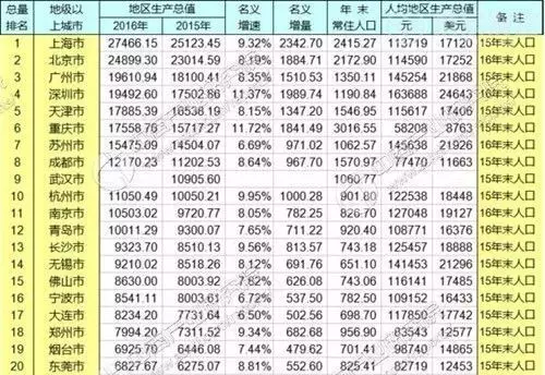 吉他谱gdp(2)