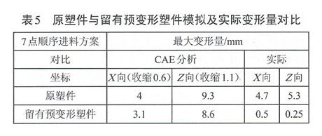 左者右之，右者左之，预变形之谓欤?-徐昌煜