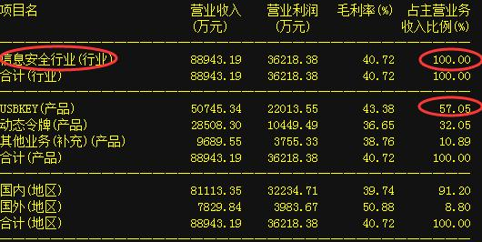 电子信息龙头股大爆发!有望一路翻红飙进龙虎