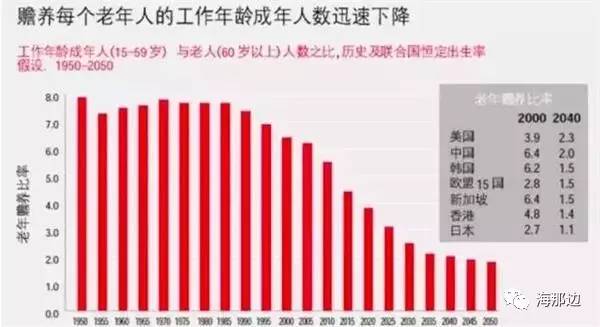 中国星座人口比例_中国十二星座人口比例(3)