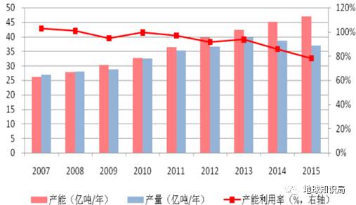 晋煤gdp(3)