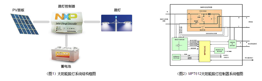 2017太阳能路灯控制器电路图分析