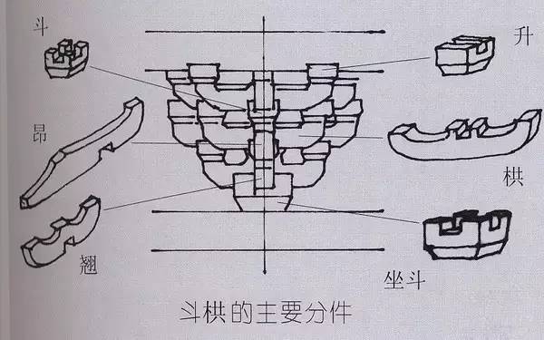 在今天,斗拱仍是研究中国古建筑的必修课.
