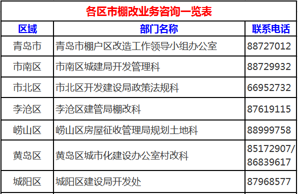 暂住人口信息查询表去哪里打印_3d打印图片(2)