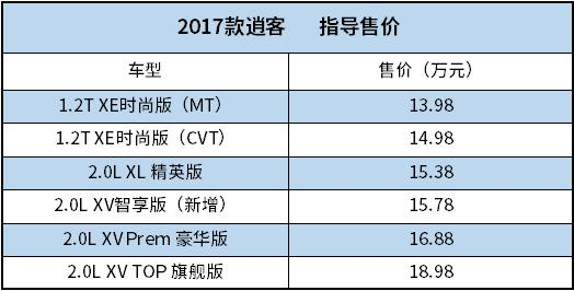 新增一款车型,2017款逍客上市 售价13.98万元起