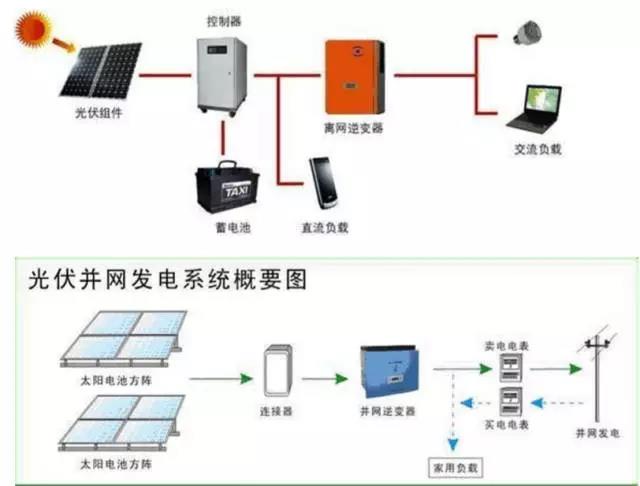 禄丰麦子地光伏电站并网发币安——比特币、以太币以及竞争币等加密货币的交易平台电