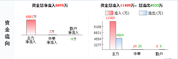 第一创业002797资金源头众抢筹？收益走势精准分析