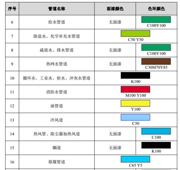 收藏| 管道目视化标注要求