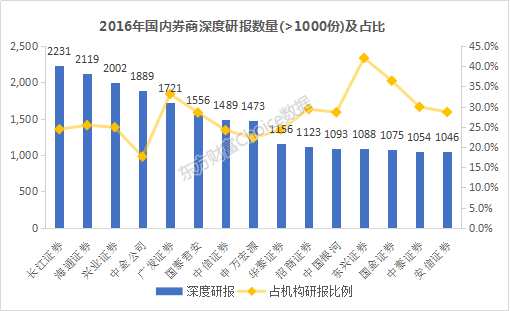 参股金融与参股期货、券商的含义解析