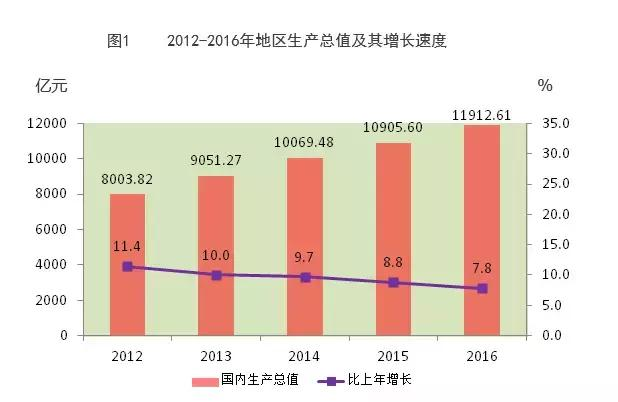 江苏湖北各市gdp大比拼_2018安徽各城市GDP排名出炉,芜湖马鞍山加起来比不上合肥(3)