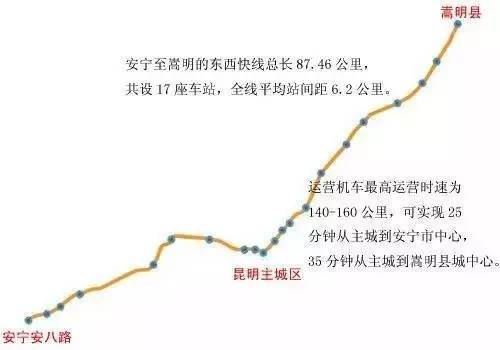 东川 安宁等4个 通用机场启动建设,新增国内外航线24条