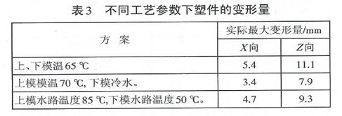 左者右之，右者左之，预变形之谓欤?-徐昌煜