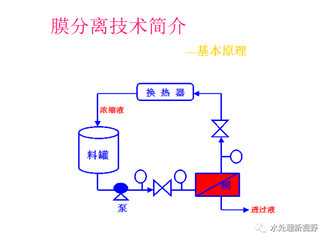 纳滤膜的原理_纳滤膜的结构 原理及现代工业应用(2)