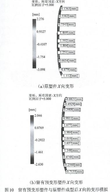 左者右之，右者左之，预变形之谓欤?-徐昌煜