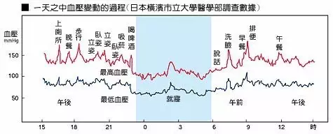 血压计你用对了吗看了这篇就全了解了