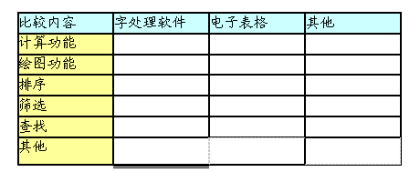 高中信息技术面试《表格数据加工的多元性》教案设计