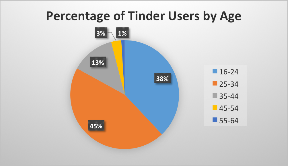 TinderԼСİİ