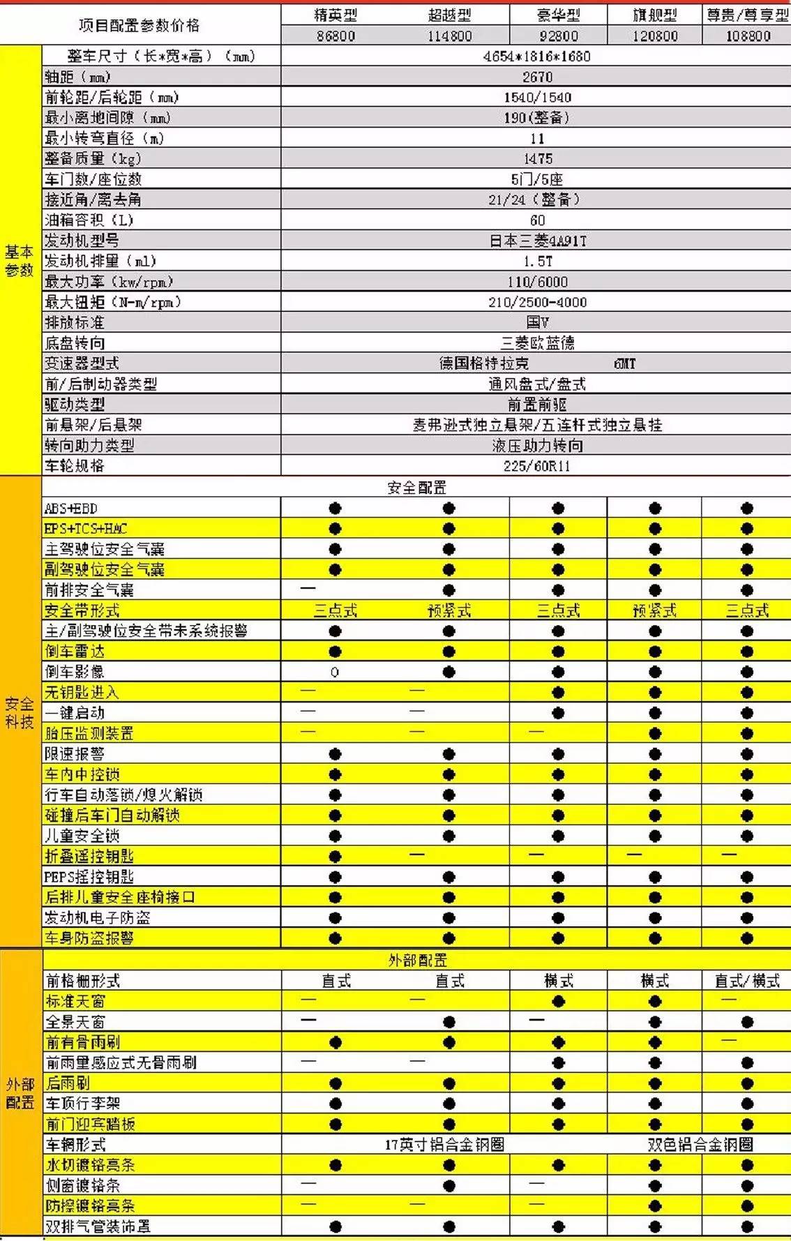 杭州这家4S店居然要全城征集这样东西，只要你有就可以......