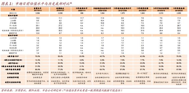 a股总市值和gdp的比值网站_我为什么敢说今年目标要突破3700点