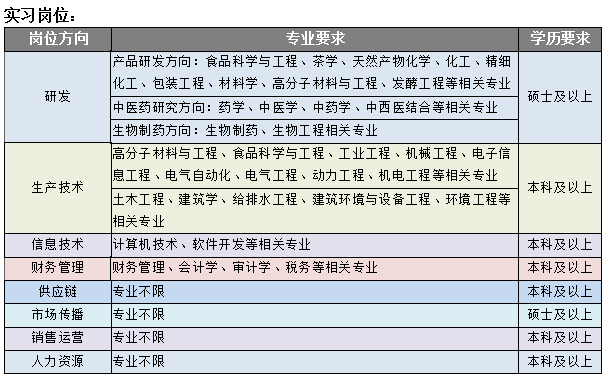 实习招聘网_张唯靖Maggie的主页(4)