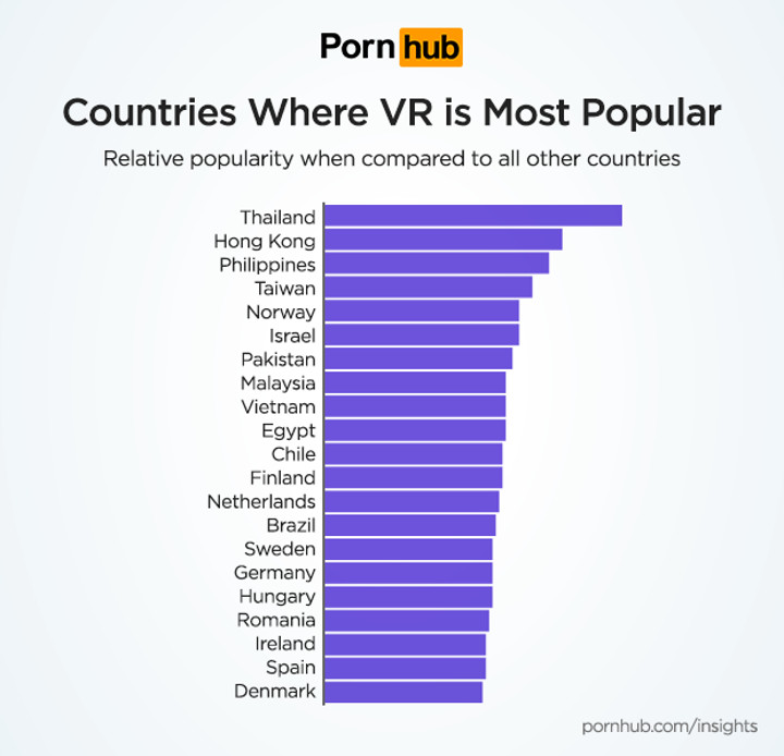 Pornhub ˵ڵ˾ǣϲ VR 쭳