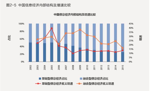 英国gdp比重(3)