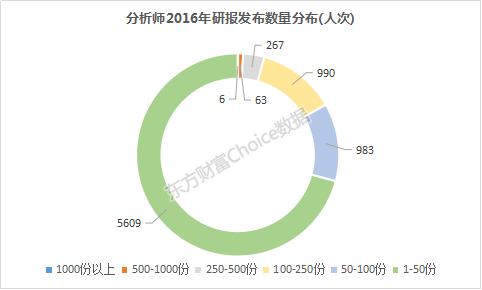 实有人口总结_语法总结北冥有鱼