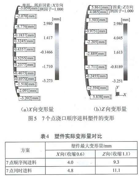 左者右之，右者左之，预变形之谓欤?-徐昌煜