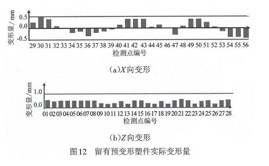 左者右之，右者左之，预变形之谓欤?-徐昌煜