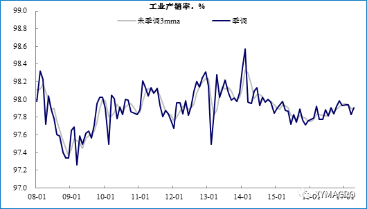 4月经济数据_4月经济数据预测(3)