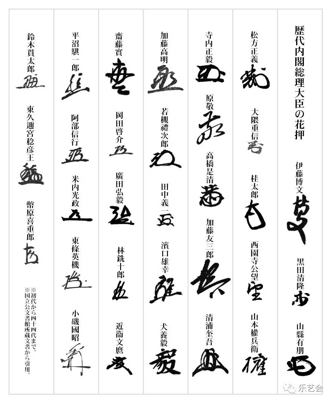 日本历代内阁总理大臣的花押签署 "押"者,署也,本为动词,是指在文字