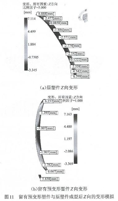 左者右之，右者左之，预变形之谓欤?-徐昌煜