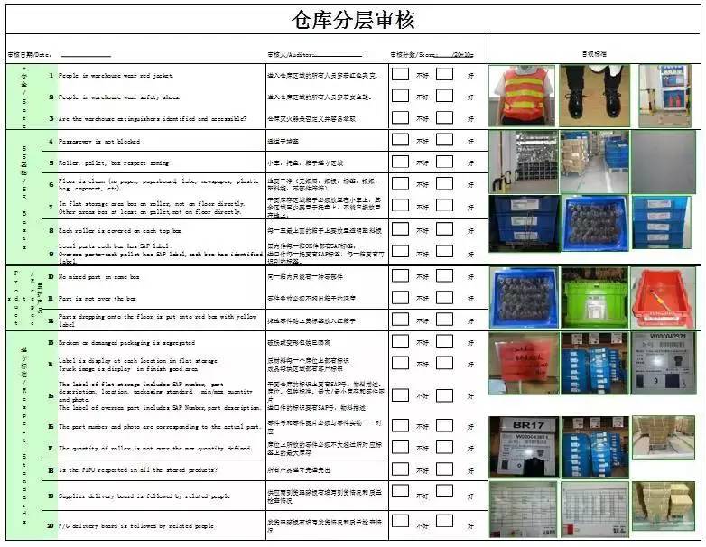 【涨姿势】仓库货物管理体系的三个层次