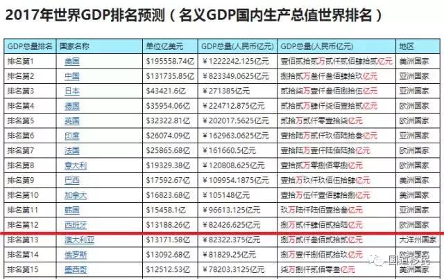 世界各国gdp排名2020_各国黄金储备排名2020(3)